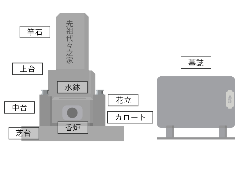 和形墓石